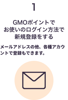1.GMOポイントでお使いのログイン方法で新規登録をする。
          メールアドレスの他、各種アカウントで登録もできます。